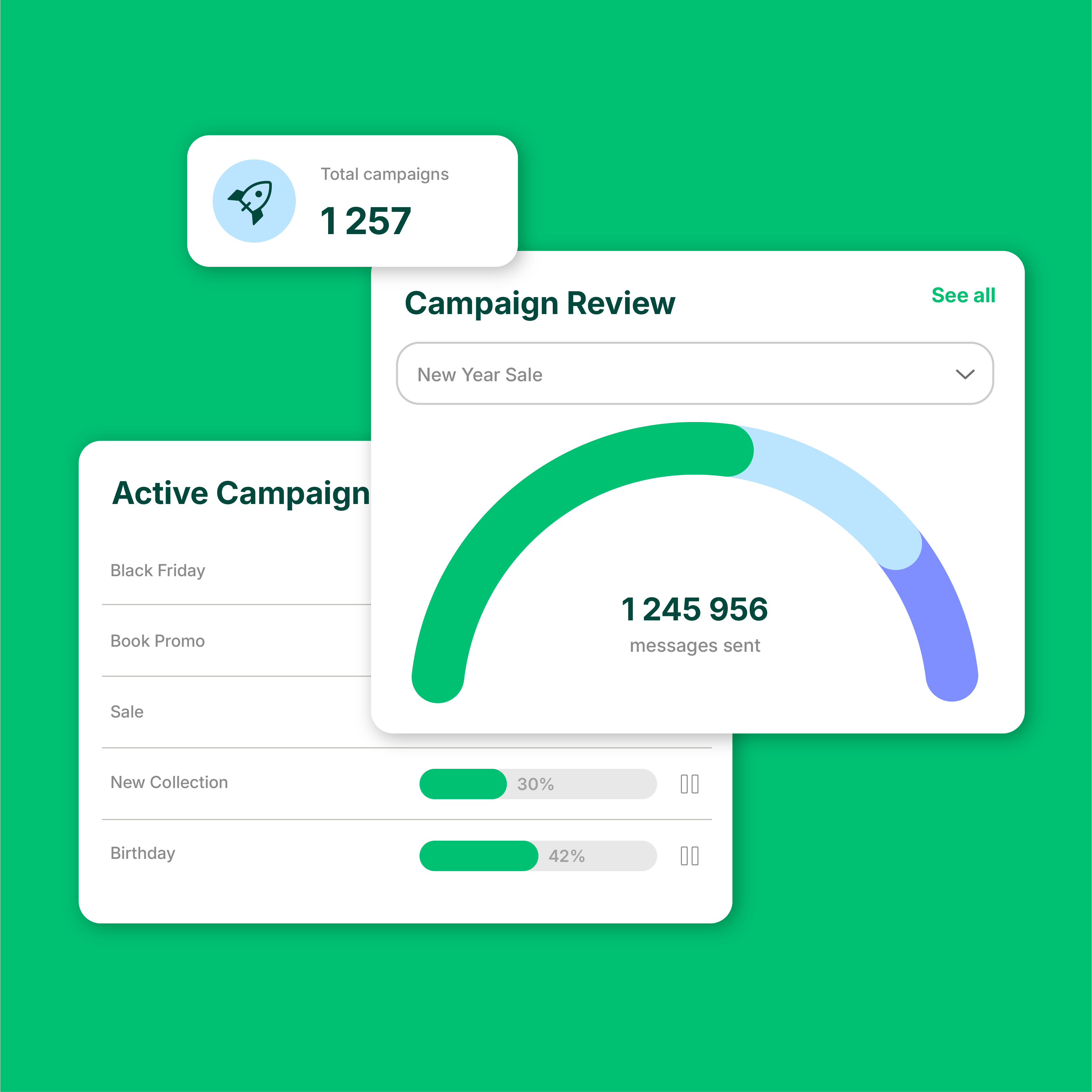 GMS Campaign Platform - real-time analytics
