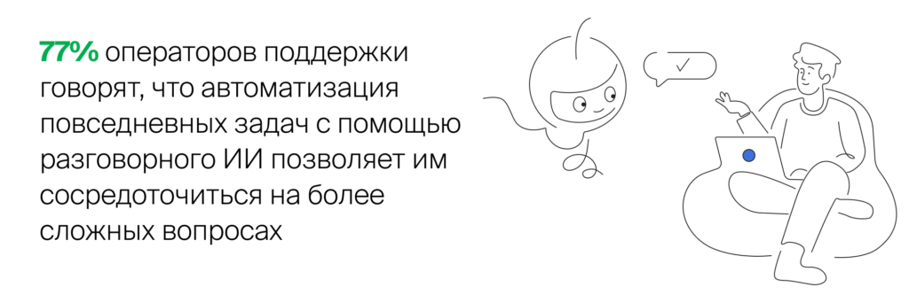 Как обучить ваш чат-бот на основе искусственного интеллекта: 6 советов профессионалов для успешной работы разговорного искусственного интеллекта