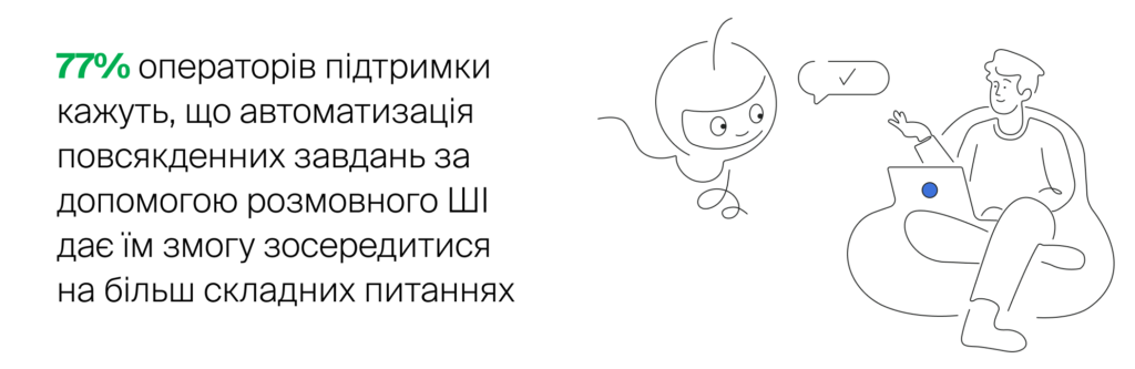 Як навчити ваш чат-бот на базі штучного інтелекту: 6 порад професіоналів для успішної роботи розмовного штучного інтелекту